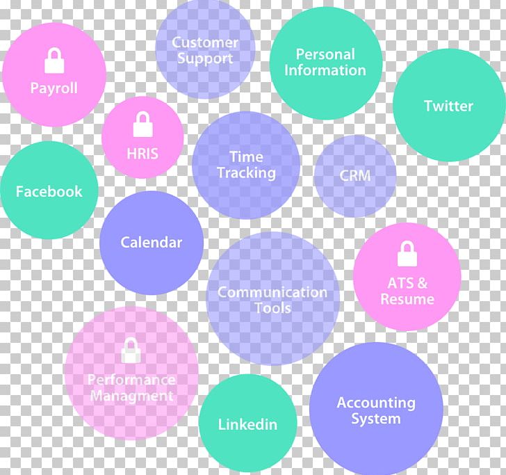 Brand Business PNG, Clipart, Area, Artificial Intelligence, Brand, Bubble Chart, Business Free PNG Download