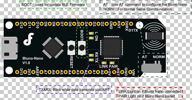 Laptop Bluetooth Low Energy Arduino Electronics PNG, Clipart, Arduino, Bluetooth, Electronic Device, Electronics, Hardware  Free PNG Download