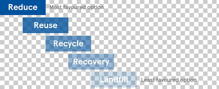 Recycling Business Reuse Organization Landfill PNG, Clipart, Area, Blue, Brand, Business, Business Process Free PNG Download