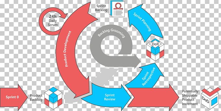 Scrum Software Development Process Computer Software PNG, Clipart, Acceptance Testing, Area, Blue, Brand, Logo Free PNG Download