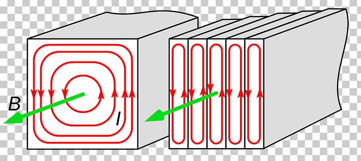 Eddy Current Magnetic Core Lamination Electromagnetic Induction Transformer PNG, Clipart, Angle, Area, Brand, Craft Magnets, Diagram Free PNG Download