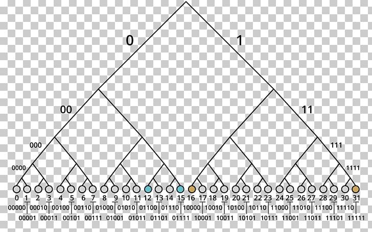 Binary Search Tree Exclusive Or Binary Tree Binary Search Algorithm PNG, Clipart, Alg, Angle, Area, Binary Decision Diagram, Binary Search Algorithm Free PNG Download