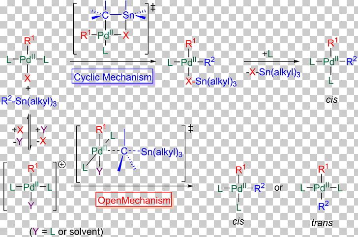 Stille Reaction Transmetalation Triflate Ligand Chemical Reaction PNG, Clipart, Alkyl, Angle, Area, Catalysis, Chemical Reaction Free PNG Download