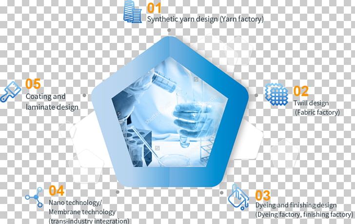SINGTEX Industrial CO. PNG, Clipart, Brand, Business, Dyeing, High Tech, Industry Free PNG Download
