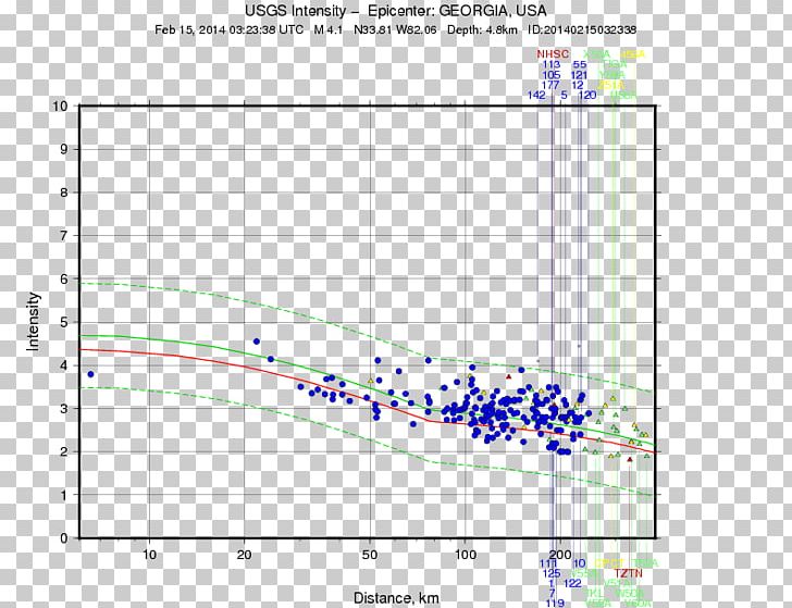 Gyeongju Earthquake Seismic Hazard Hennessey Epicenter PNG, Clipart, Angle, Area, Circle, Coordinated Universal Time, Diagram Free PNG Download