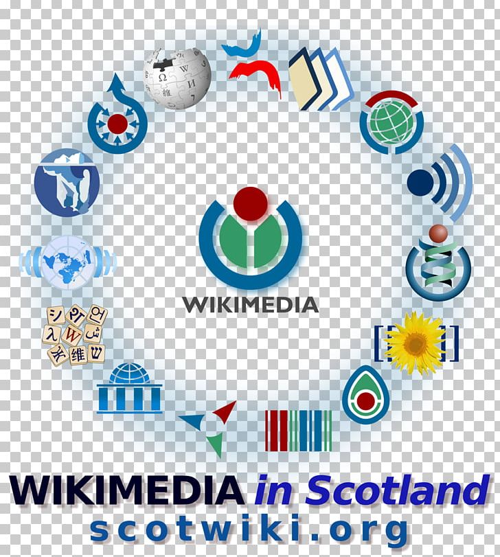 Wikimedia Foundation Wikipedia Wikimedia Commons Wikimedia Project PNG, Clipart, Area, Ball, Bomis, Brand, Circle Free PNG Download