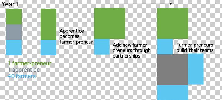 Agriculture Farmer Entrepreneurship Graphic Design Organization PNG, Clipart, Agriculture, Angle, Area, Blue, Brand Free PNG Download
