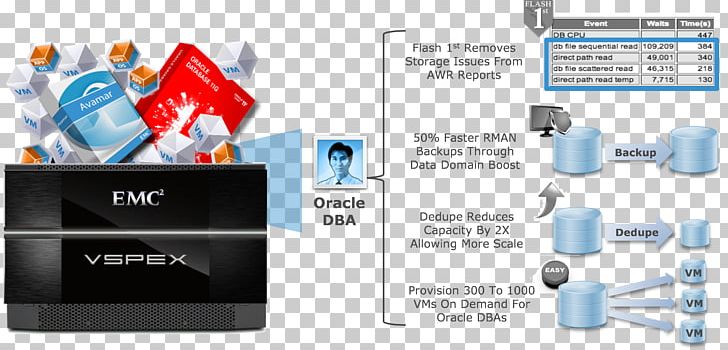 Dell EMC XtremIO Oracle Corporation Oracle OpenWorld Database PNG, Clipart, Announcement, Brand, Communication, Computer Data Storage, Conjunction Free PNG Download