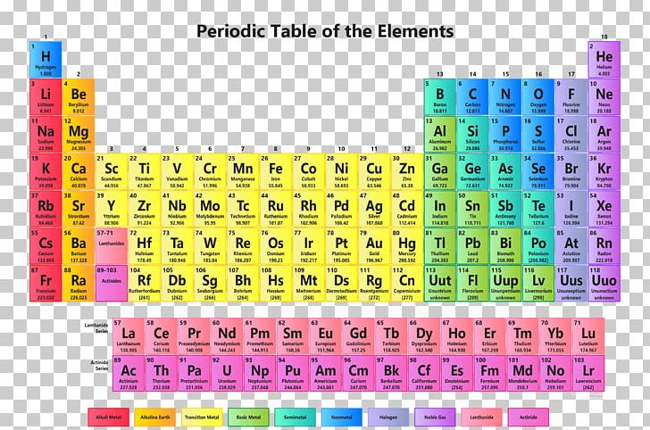 Periodic Table Alkali Metal Chemical Element Chemistry PNG, Clipart, Alkali, Alkali Metal, Atomic Number, Chemical Element, Chemical Property Free PNG Download