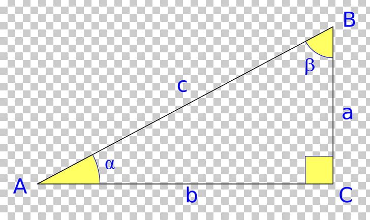 Trigonometry Geometry Triangle Point PNG, Clipart, Angle, Area, Art, Blue, Circle Free PNG Download