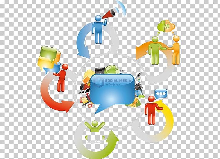 Social Media Management Business Communication Internal Communications PNG, Clipart, Business, Communications Management, Internal Communications, Internet, Line Free PNG Download