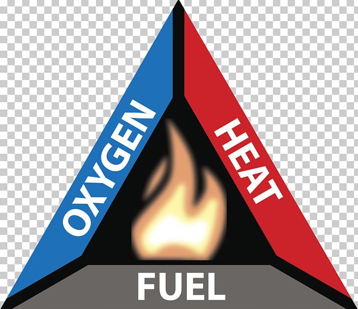 Fire Triangle Combustion Fuel Wildfire PNG, Clipart, Brand, Combustibility And Flammability, Combustion, Extinguisher, Fire Free PNG Download
