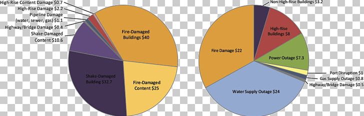 Southern California Product Design Brand Risk Business PNG, Clipart, Brand, Business, Business Interruption Insurance, California, Circle Free PNG Download