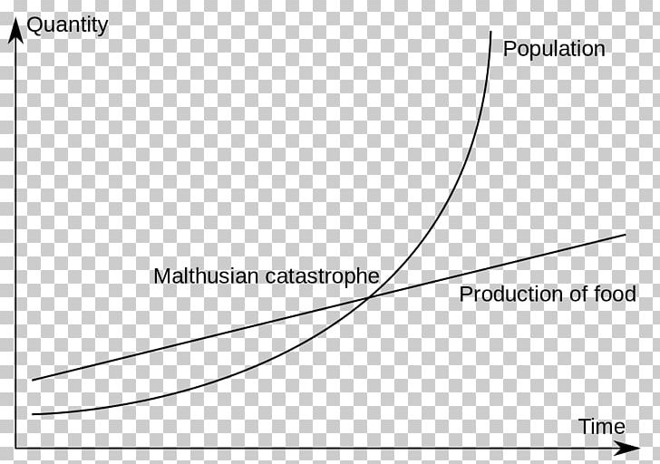 An Essay On The Principle Of Population Malthusianism Malthusian Catastrophe Struggle For Existence PNG, Clipart, Angle, Area, Black And White, Brand, Circle Free PNG Download