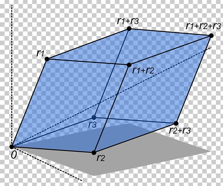 Determinant Parallelepiped Linear Algebra Geometry Space PNG, Clipart, 1 R, Algebra, Angle, Area, Basis Free PNG Download