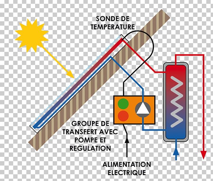 Solar Water Heating Solar Energy Solar Panels Storage Water Heater PNG, Clipart, Angle, Area, Berogailu, Diagram, Hot Water Storage Tank Free PNG Download