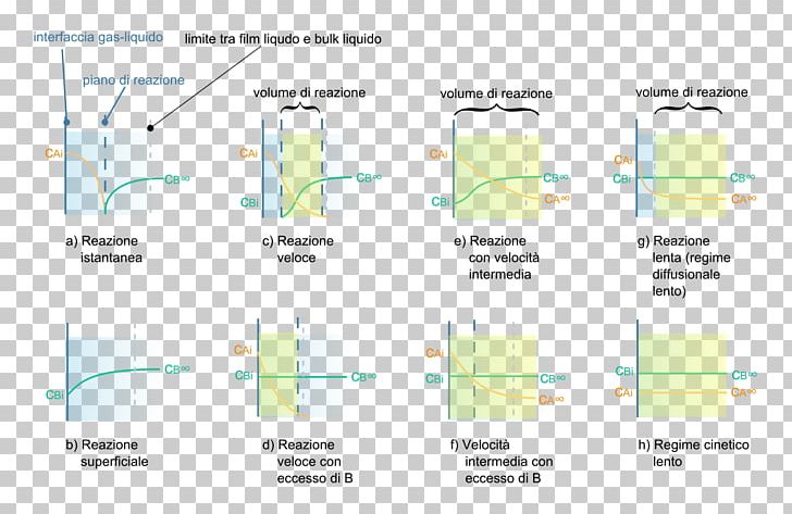 Line Angle PNG, Clipart, Angle, Area, Art, Chemical Kinetics, Diagram Free PNG Download