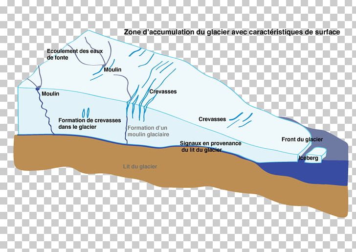 Jakobshavn Glacier Greenland Ice Sheet Crevasse Ice Calving PNG, Clipart,  Free PNG Download