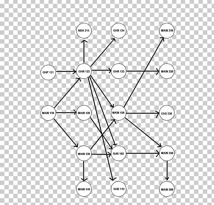 Topological Sorting Sorting Algorithm Topology Graph PNG, Clipart, Analysis Of Algorithms, Angle, Area, Black And White, Circle Free PNG Download