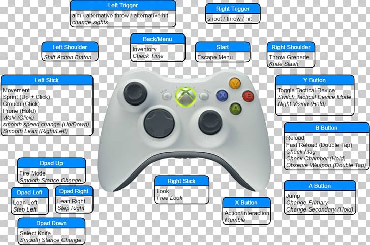 Xbox 360 Controller Xbox One Controller Game Controllers PNG, Clipart, All Xbox Accessory, Electronic Device, Electronics, Game Controller, Game Controllers Free PNG Download