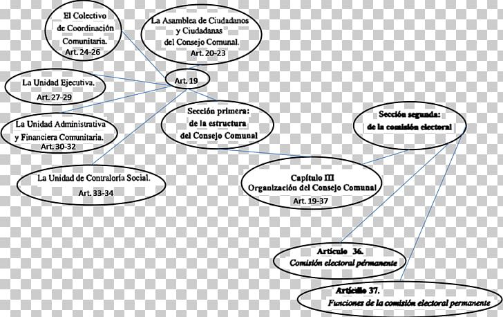 Concept Map Venezuelan Communal Councils Ideogram PNG, Clipart, Angle, Area, Black And White, Bolivarianism, Concept Free PNG Download