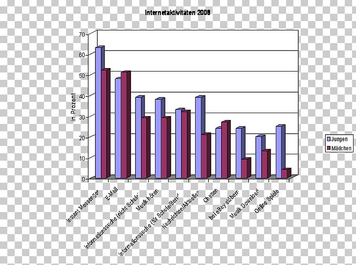 Diagram Statistics Anorexia Nervosa Boy Game PNG, Clipart, Angle, Anorexia, Anorexia Nervosa, Borderline, Boy Free PNG Download