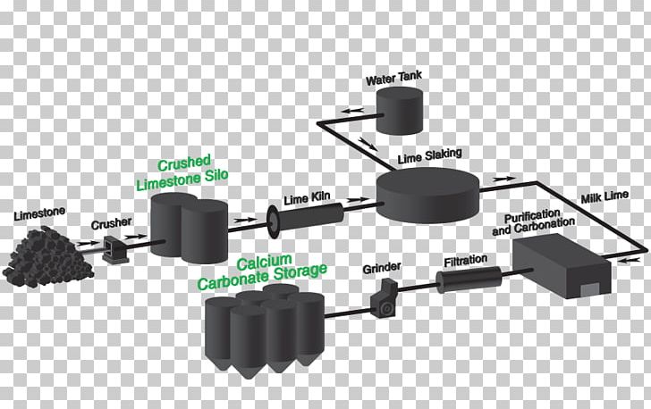 Calcium Carbonate Carbon Dioxide Calcium Oxide Limestone PNG, Clipart, Angle, Apm Automation Solutions, Calcination, Calcium, Calcium Carbonate Free PNG Download