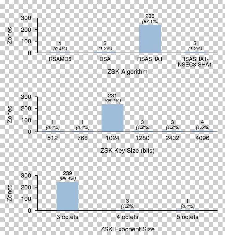 Document Line Organization Angle PNG, Clipart, Angle, Area, Art, Diagram, Dns Zone Free PNG Download