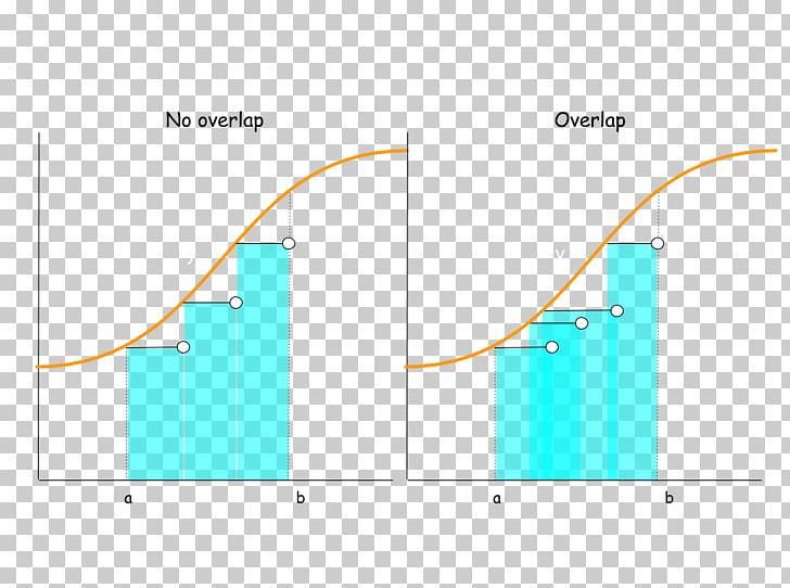 Product Design Line Diagram Angle PNG, Clipart, Angle, Area, Diagram, Line, Math Question Free PNG Download