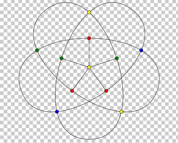 Triangle-free Graph Graph Theory Grötzsch Graph Independent Set PNG, Clipart, Angle, Area, Circle, Clique, Col Free PNG Download