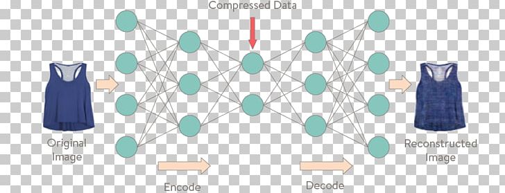 Autoencoder Deep Learning Artificial Neural Network Unsupervised Learning Artificial Intelligence PNG, Clipart, Algorithm, Artificial Intelligence, Artificial Neural Network, Autoencoder, Backpropagation Free PNG Download
