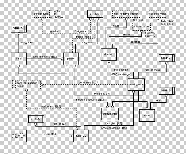 EXPRESS Data Modeling Modeling Language Information Model PNG, Clipart, Angle, Area, Black And White, Brand, Conceptual Model Free PNG Download