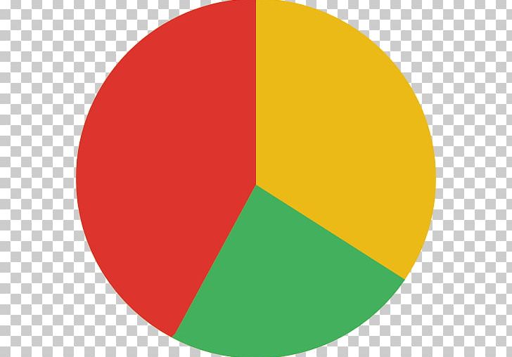 Pie Chart Statistics Computer Icons PNG, Clipart, Analytics, Angle, Area, Bar Chart, Business Statistics Free PNG Download