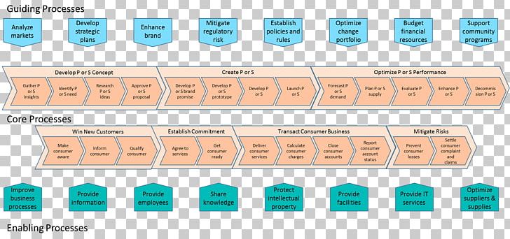 Business Architecture Business Process APQC PNG, Clipart, Angle, Architecture, Bank, Business Architecture, Business Process Free PNG Download