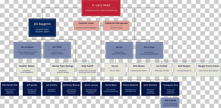 University Of Arizona College Of Engineering Organizational Chart PNG, Clipart, Arizona, Brand, Chart, College, Diagram Free PNG Download