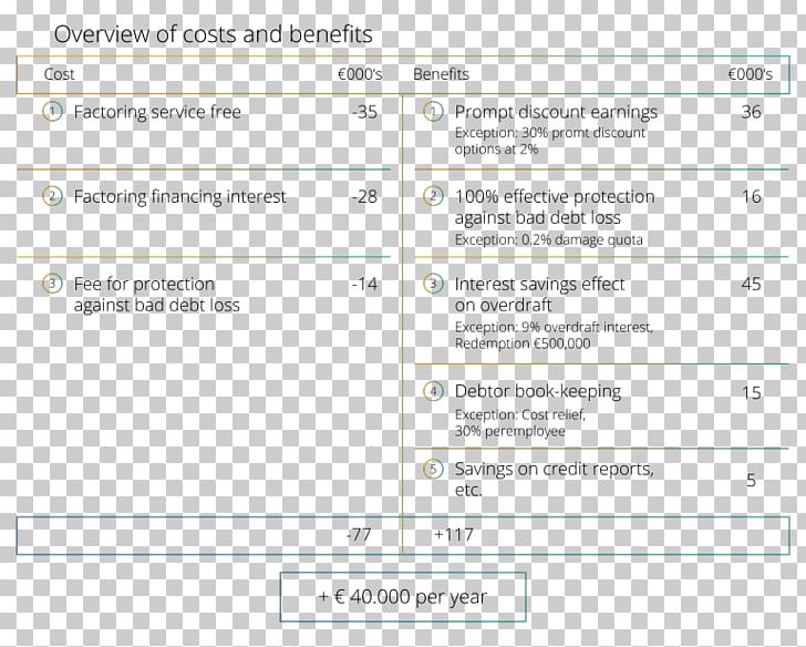 Document Line Angle PNG, Clipart, Angle, Area, Document, Line, Material Free PNG Download