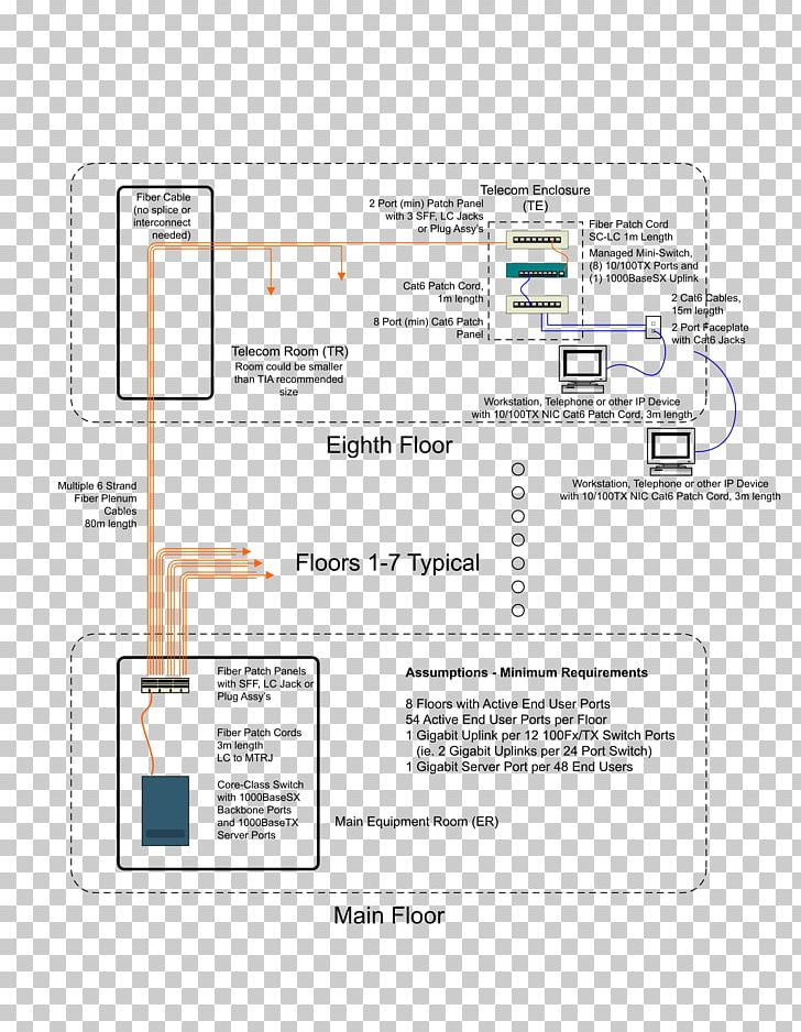 Information Wikipedia Electrical Enclosure Diagram PNG, Clipart, 2008, Angle, Area, August 20, Diagram Free PNG Download
