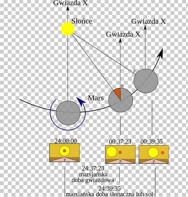 Mars Science Laboratory Sidereal Time Curiosity Solar Time PNG, Clipart, Angle, Area, Circle, Curiosity, Day Free PNG Download