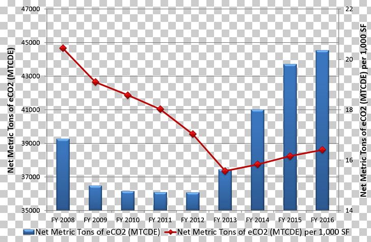 Climograph Graph Of A Function Diagram Carbon Footprint Climate PNG, Clipart, Angle, Area, Carbon Footprint, Climate, Climate Change Free PNG Download