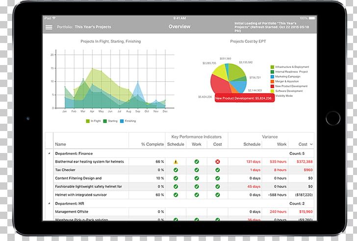 Computer Program Project Portfolio Management Dashboard Microsoft Project Report PNG, Clipart, Brand, Computer, Computer Program, Dashboard, Media Free PNG Download