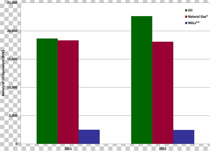 Graph Of A Function Natural Gas Production Petroleum Cost PNG, Clipart, Angle, Chart, Cost, Diagram, Economics Free PNG Download