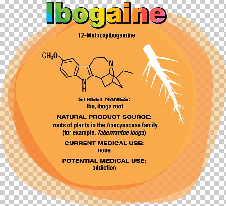 Ibogaine Psychedelic Drug Hallucinogen Addiction Medicine PNG, Clipart, Addiction, Area, Brand, Drug, Drug Test Free PNG Download