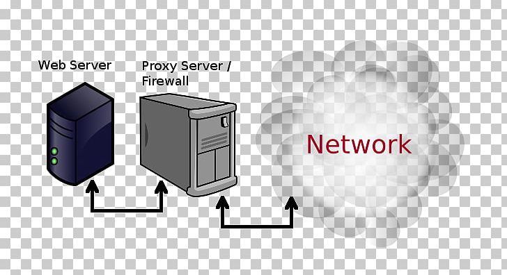 Proxy Server Computer Servers IP Address Web Server PNG, Clipart, Apache Http Server, Communication, Computer Servers, Enterprise Resource Planning, Internet Access Free PNG Download