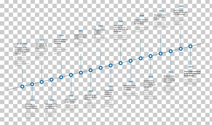 Mechanical Engineering K+S Gesellschaft Mit Beschränkter Haftung Stelle PNG, Clipart, Angle, Brand, Diagram, Engineering, Heinrich Gross Free PNG Download