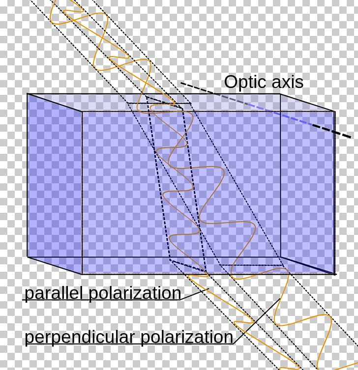 Polarized Light Birefringence Crystal Ray PNG, Clipart, Angle, Anisotropy, Area, Birefringence, Calcite Free PNG Download