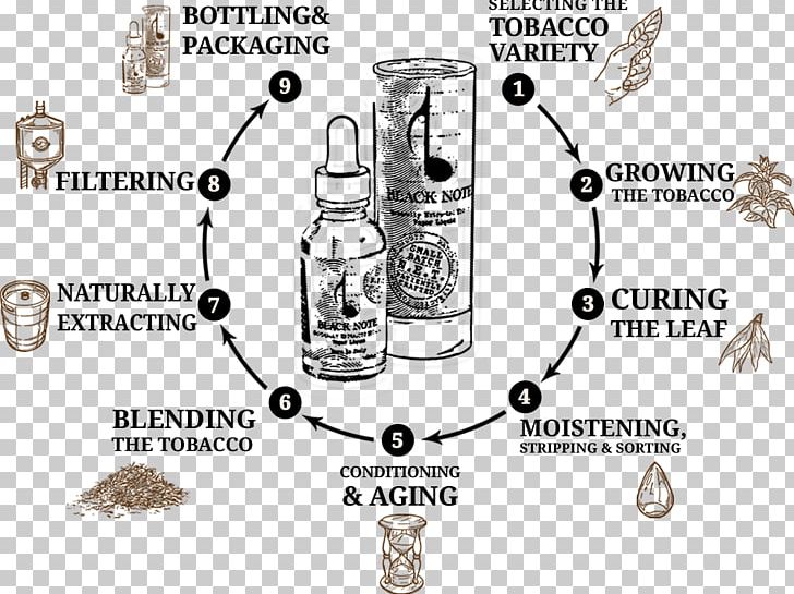 Electronic Cigarette Aerosol And Liquid Tobacco PNG, Clipart, Black Note Inc, Brand, Burley, Cigarette, Cigars Free PNG Download