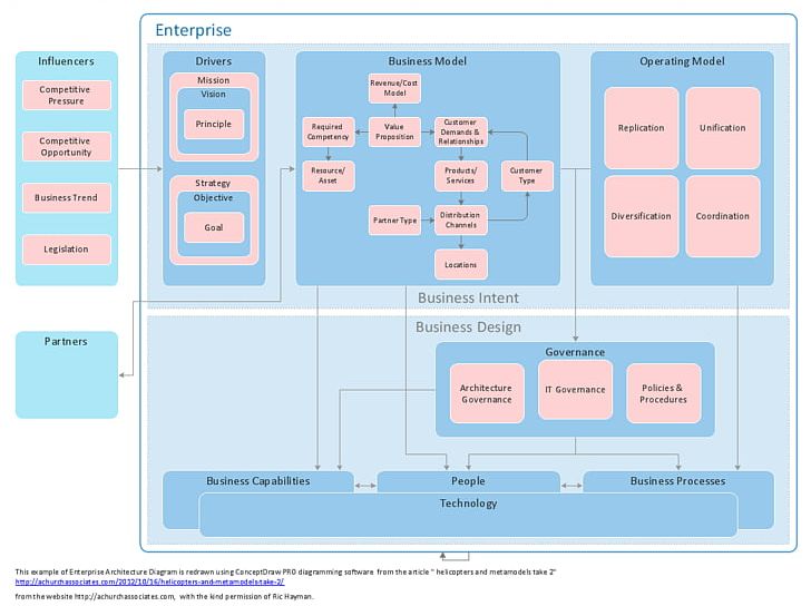 Software Architecture Diagram Template