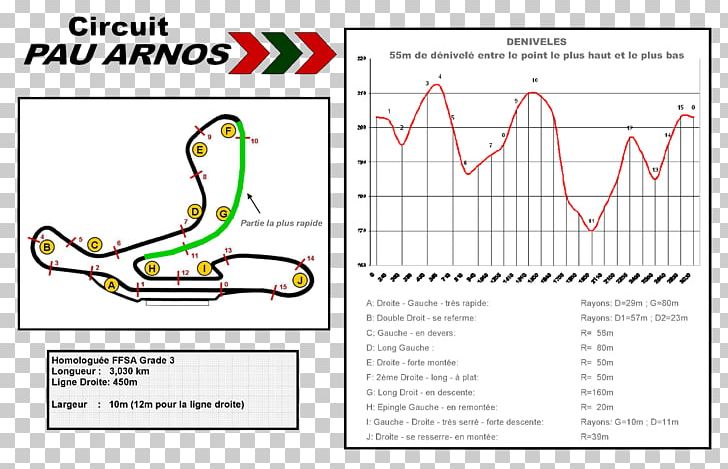 Circuit Pau-Arnos Race Track Car /m/02csf PNG, Clipart, Angle, Area, Car, Diagram, Drawing Free PNG Download