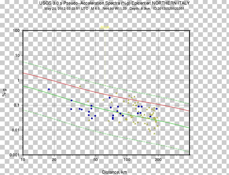 M 4.2 PNG, Clipart, 2018, 2018 Papua New Guinea Earthquake, Angle, Area, Circl Free PNG Download