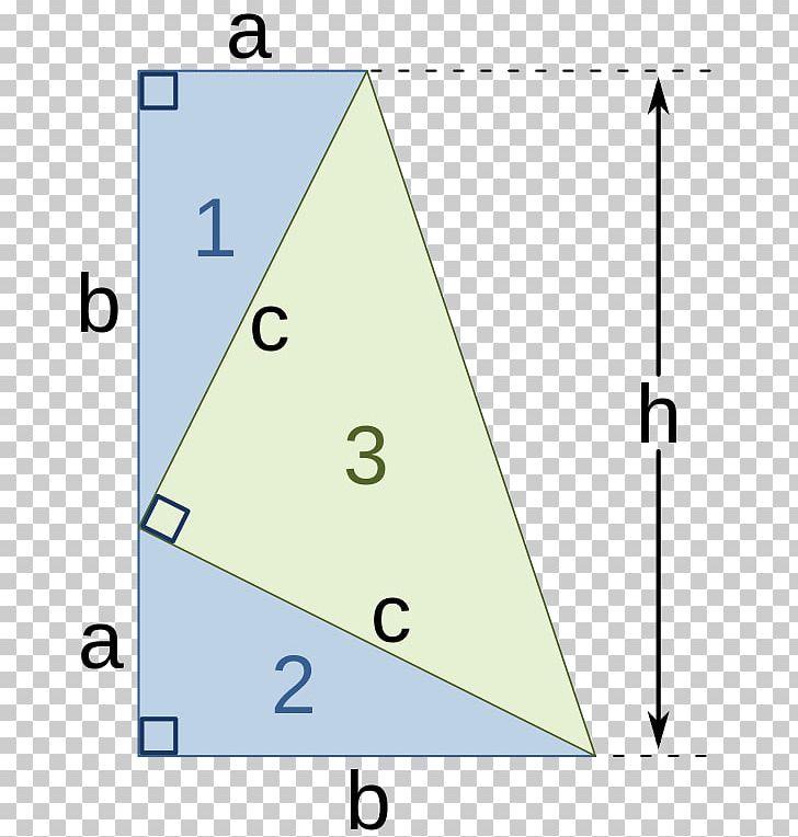 Pythagorean Theorem Right Triangle Euclidean Geometry Mathematics PNG, Clipart, Angle, Area, Circle, Diagram, Euclidean Geometry Free PNG Download